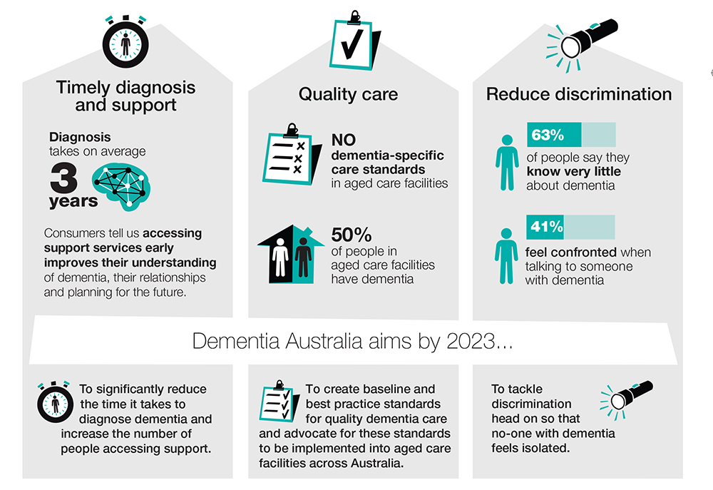 Infographics showing timely diagnosis, quality of care and reducing discrimination
